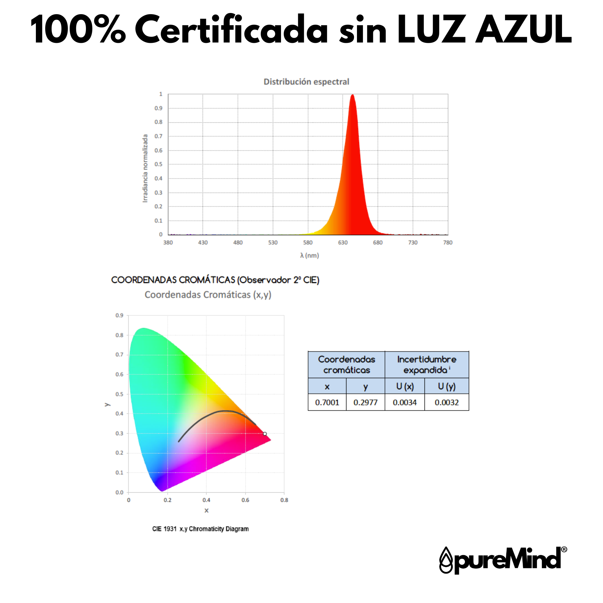 Luz Roja PureMind Estándar