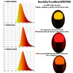 Luz Roja + Ámbar PureMind SPECTRO