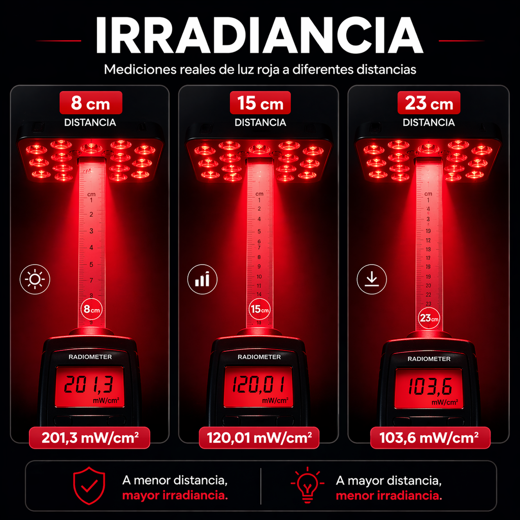 Panel Luz Roja/Infrarroja PureMind