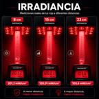 Panel Luz Roja/Infrarroja PureMind