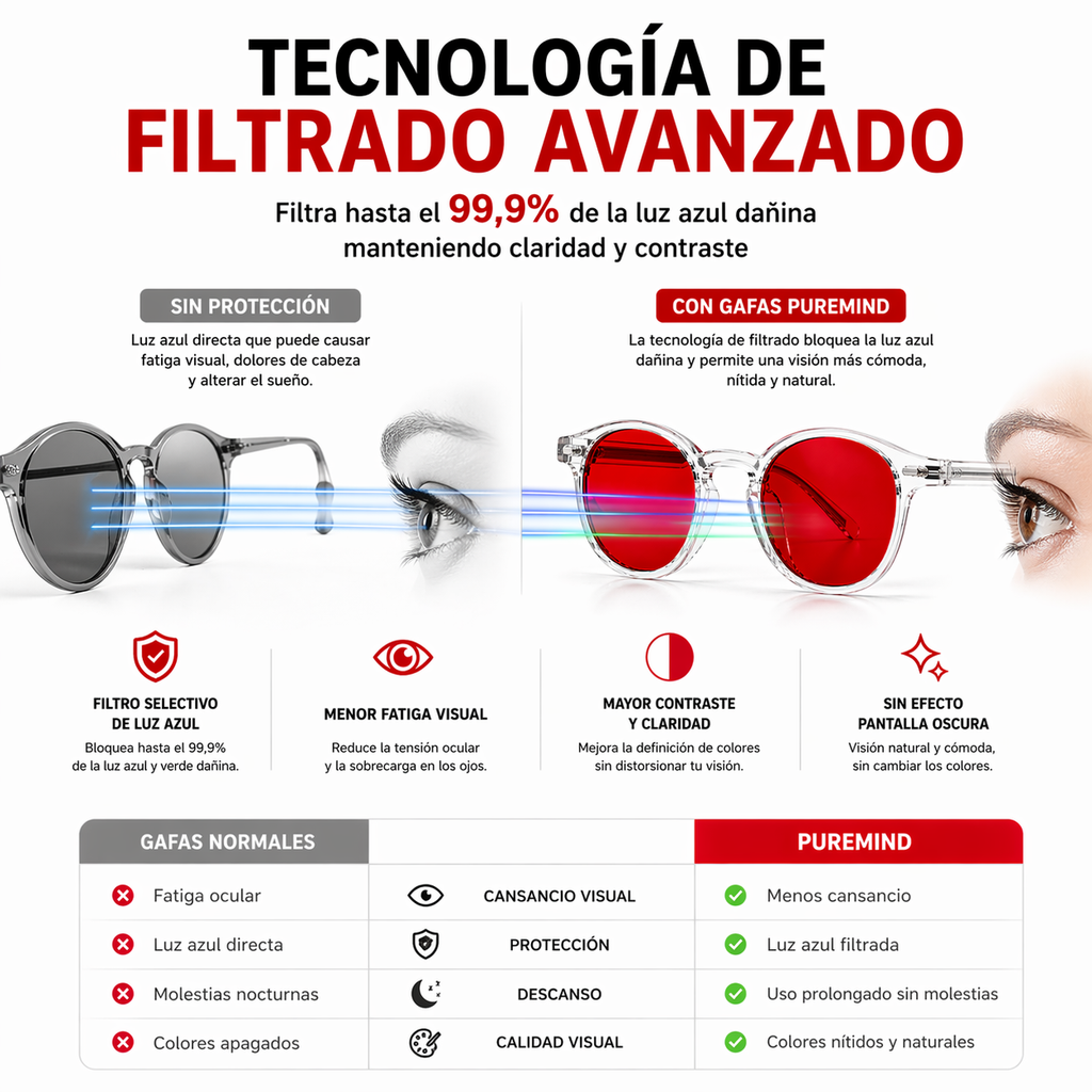 Gafas Premium Rojas