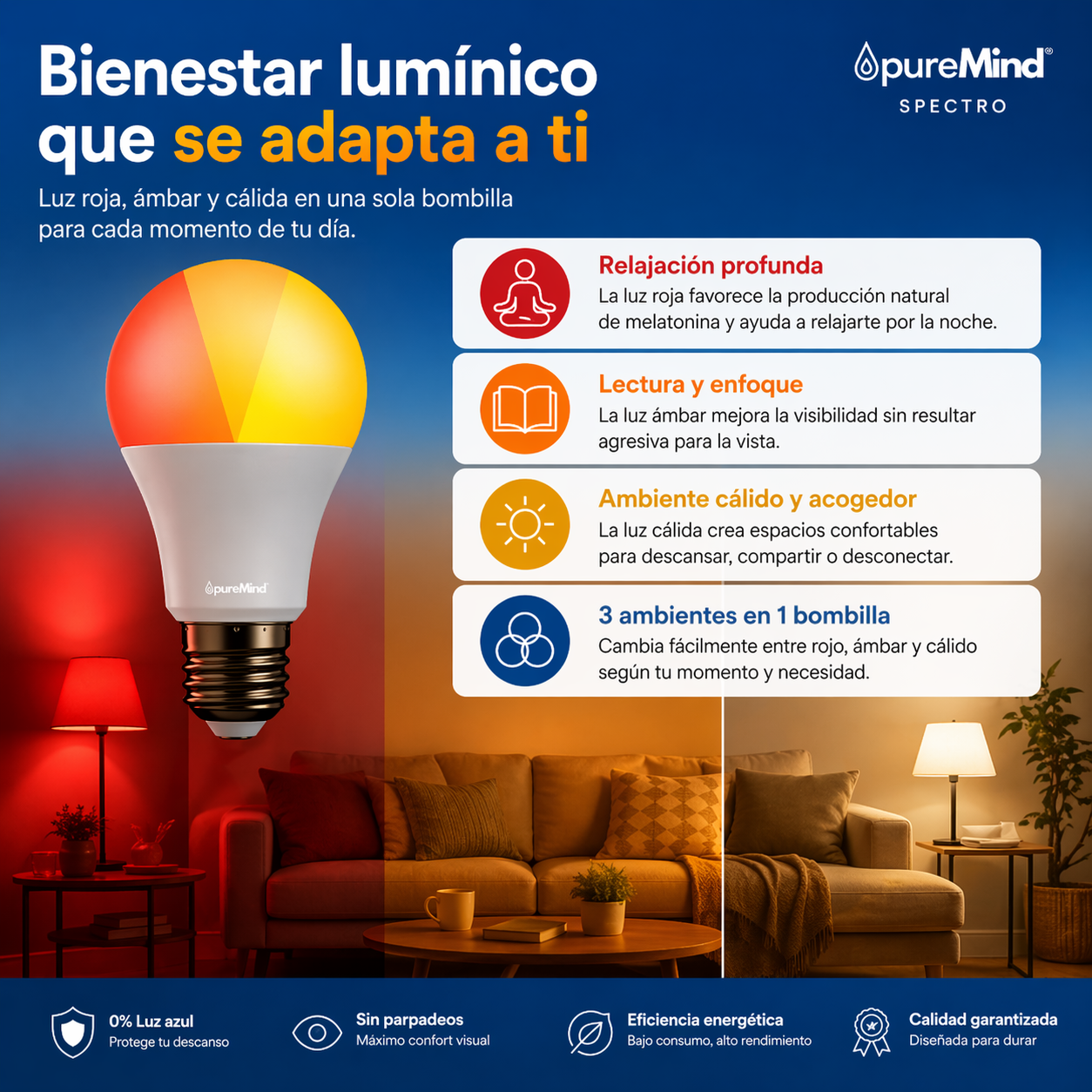 Luz Roja + Ámbar PureMind SPECTRO