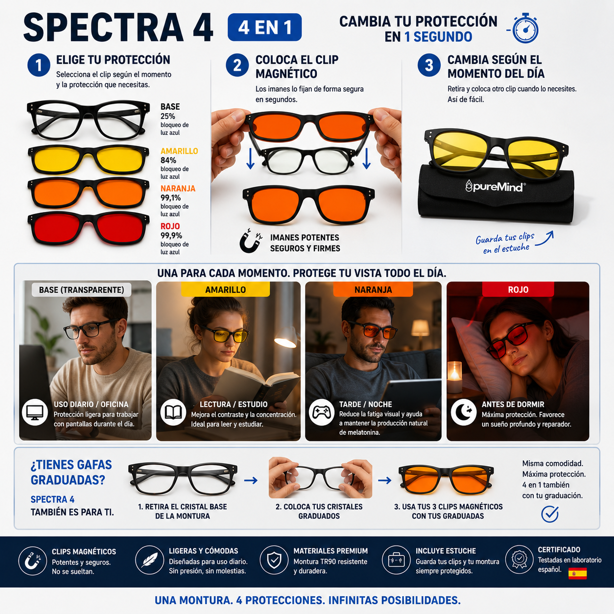 PureMind SPECTRA 4 – Gafas 4 en 1