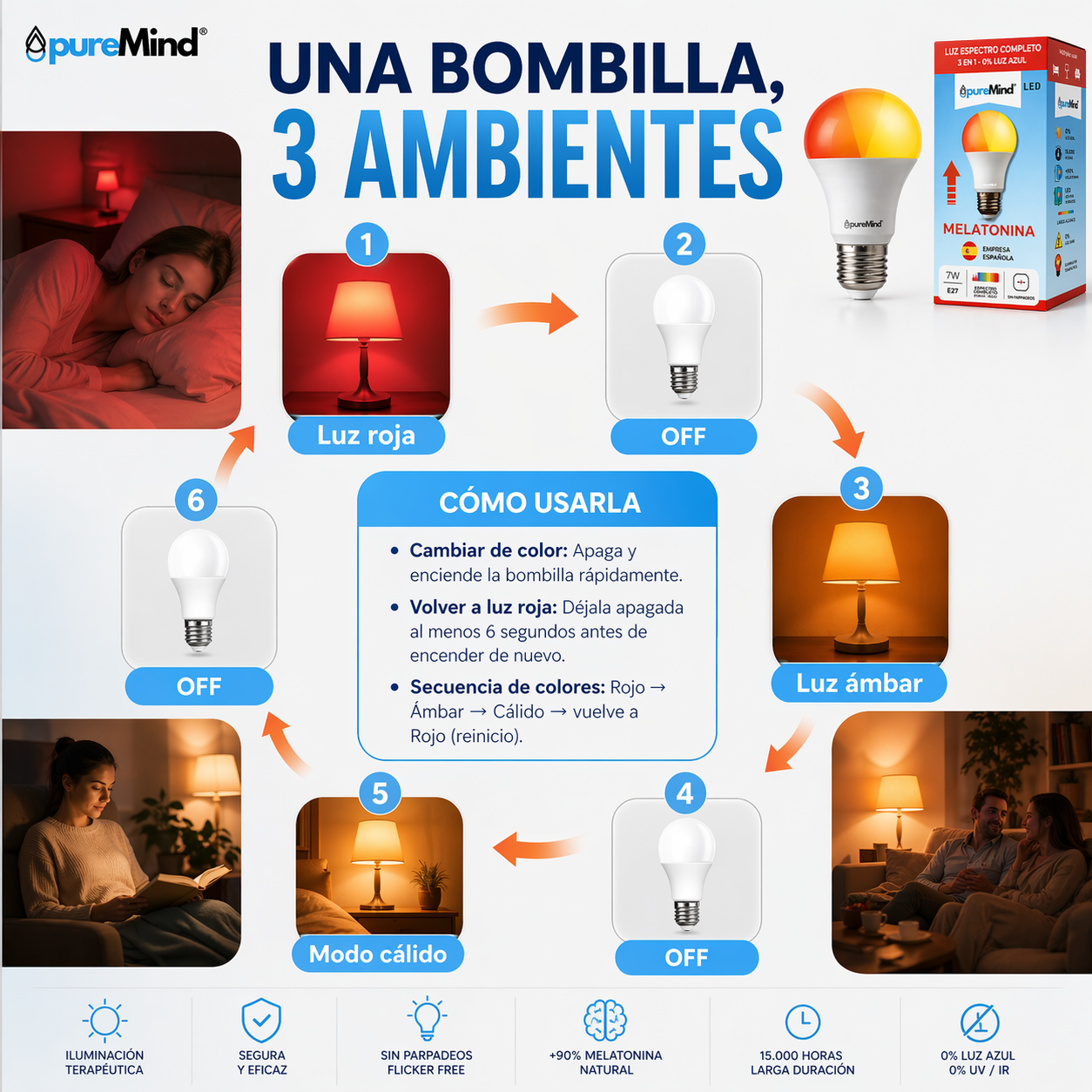 Luz Roja + Ámbar PureMind SPECTRO