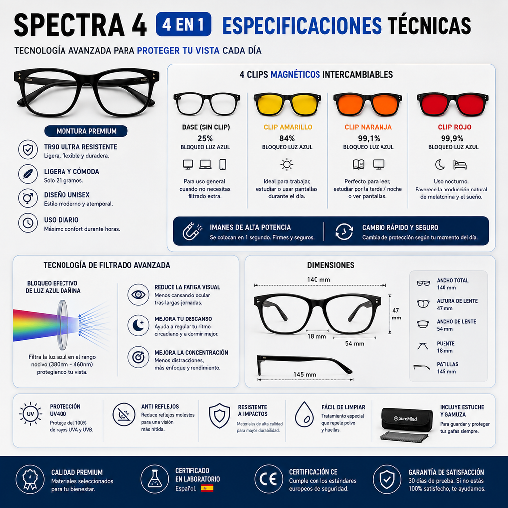 PureMind SPECTRA 4 – Gafas 4 en 1