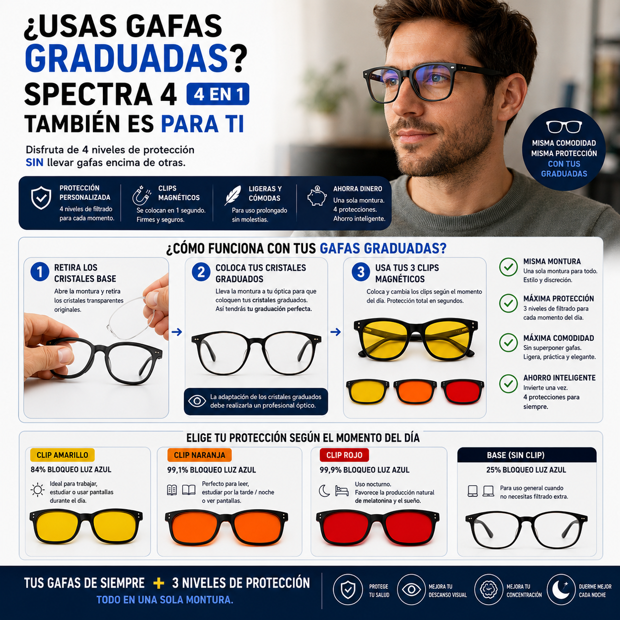 PureMind SPECTRA 4 – Gafas 4 en 1