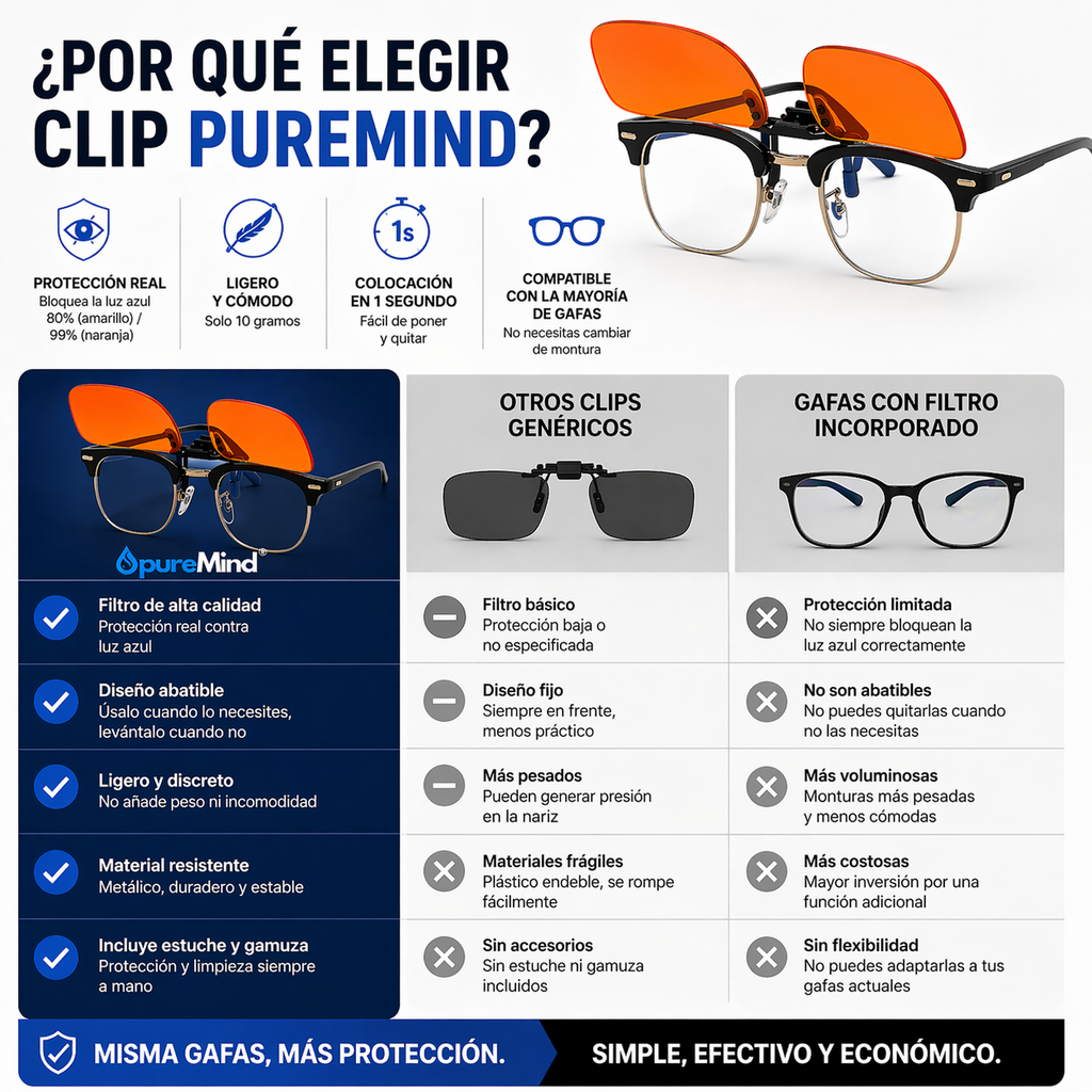 Clip para Gafas PureMind